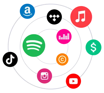 How music distribution works